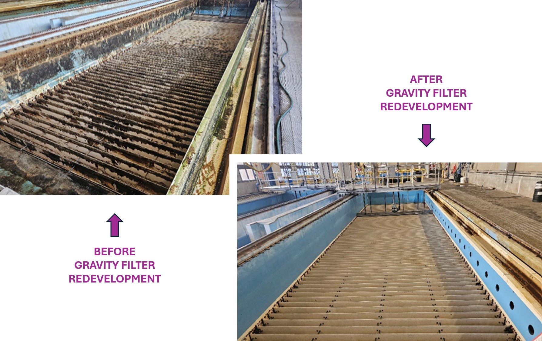 Rapid gravity filter bed during cleaning